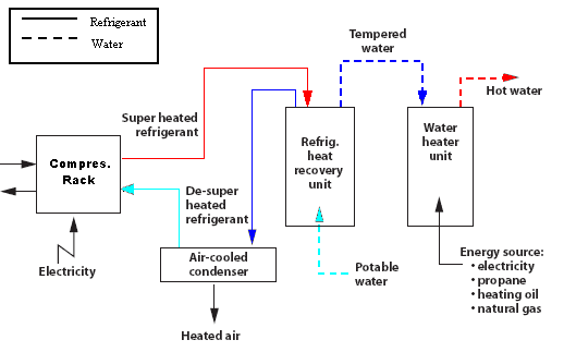 Kitchen Design: Money Saved is Money Earned: Heat Recovery Technology