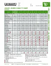 capacitychart.pdf