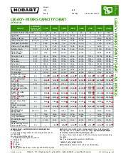 capacitychart.pdf