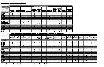 tabletopbaseoptionschart.pdf