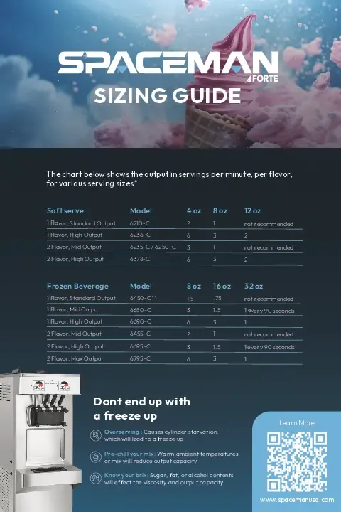 sizingguide-softserveandfrozenbeverage.pdf