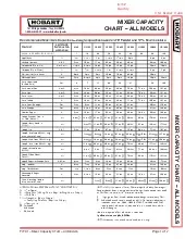 capacitychart.pdf