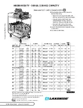 lakeside-manufacturing-499specsheet.pdf