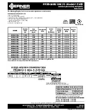 berner-pe06-c-1030aspecsheet.pdf
