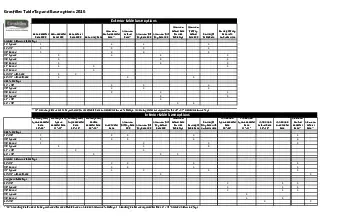 tabletopbaseoptionschart.pdf