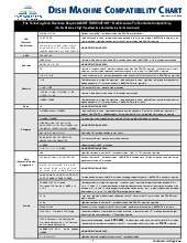 compatibilitychart.pdf