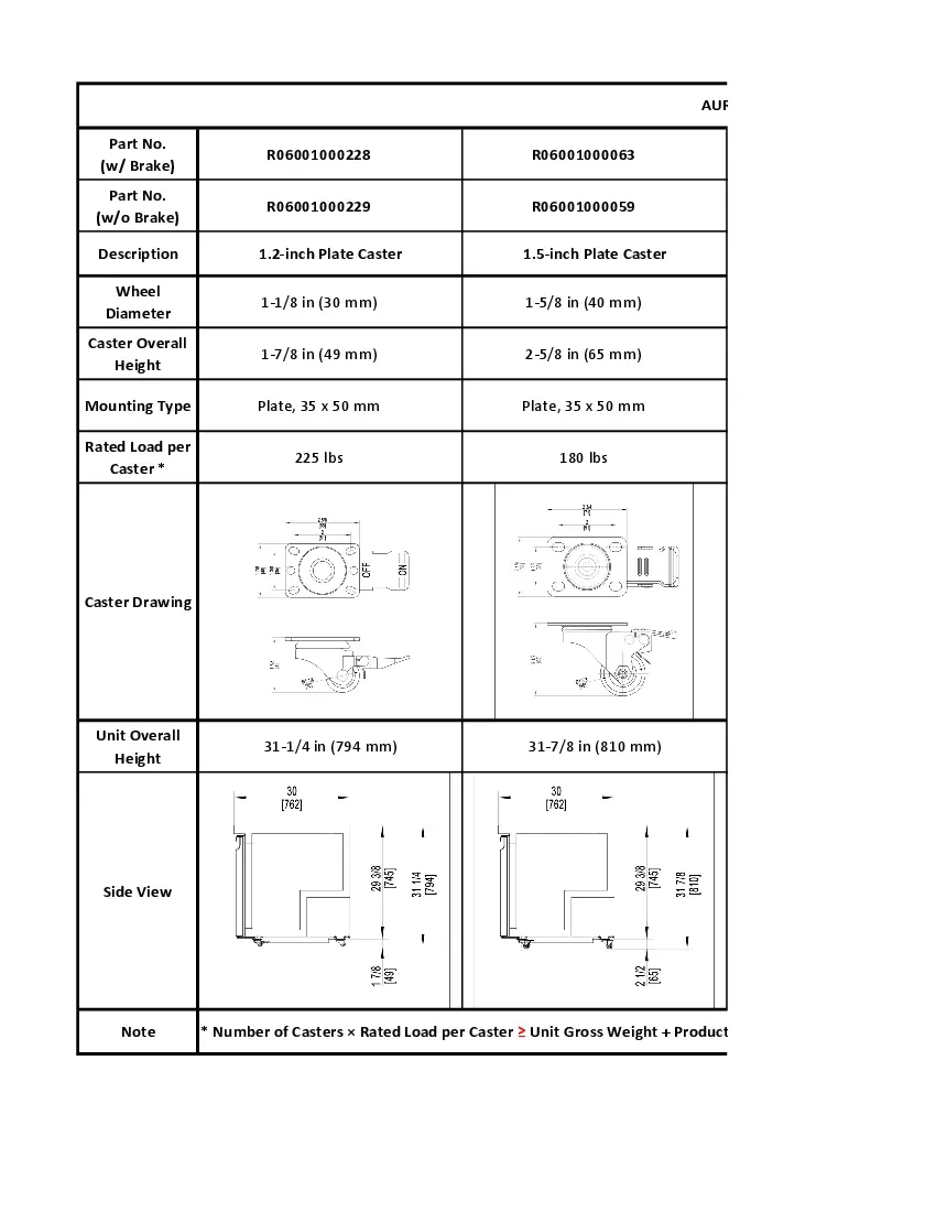 castersheet.pdf