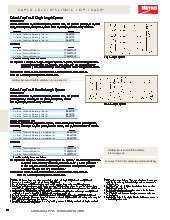 metro-ttb48strutspecsheet.pdf