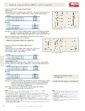 metro-ttb48strutspecsheet.pdf