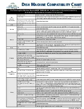 compatibilitychart.pdf