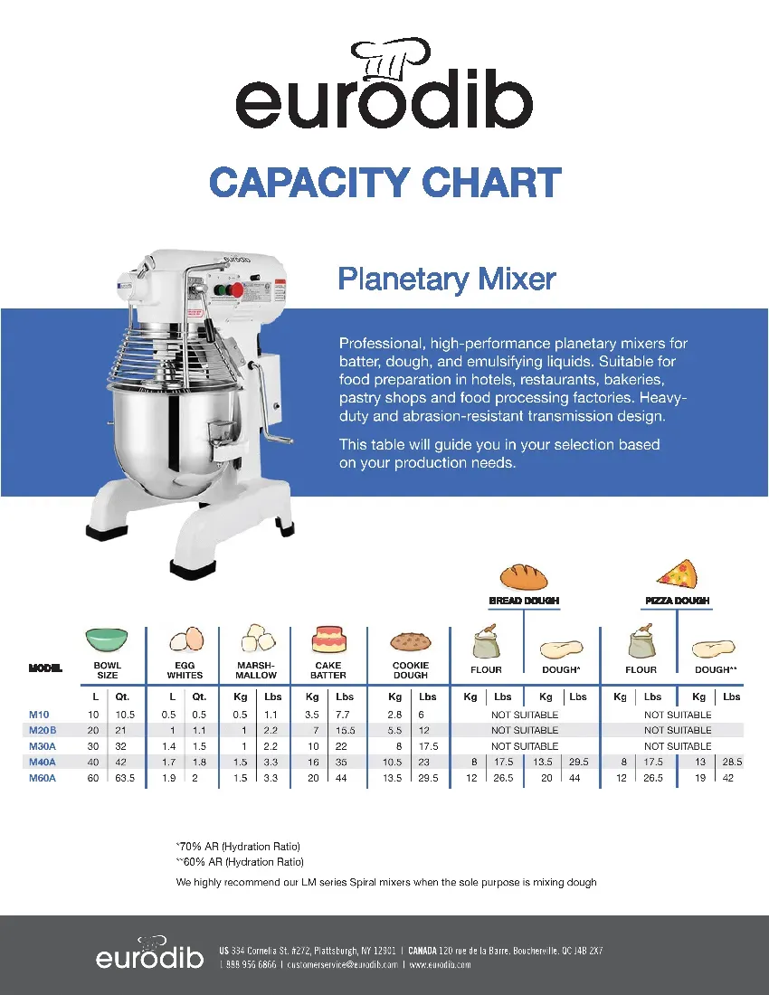 capacitychart.pdf