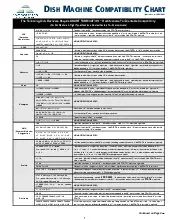 compatibilitychart.pdf