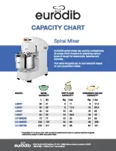capacitychart.pdf