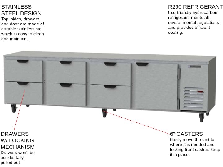 Beverage Air UCRD119AHC-6 119'' 4 Section Undercounter Refrigerator with 1 Right Hinged Solid Door 6 Drawers and Side / Rear Breathing Compressor