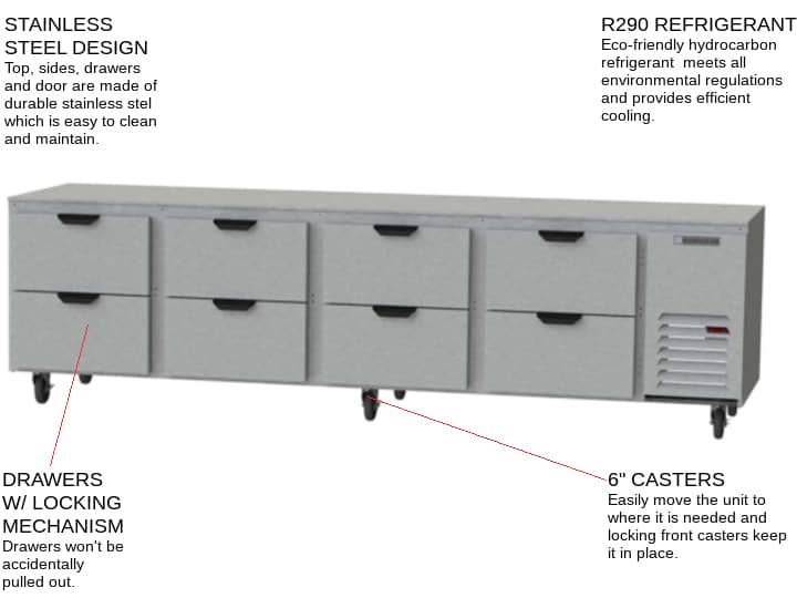 Beverage Air UCRD119AHC-8 119'' 4 Section Undercounter Refrigerator with 8 Drawers and Side / Rear Breathing Compressor