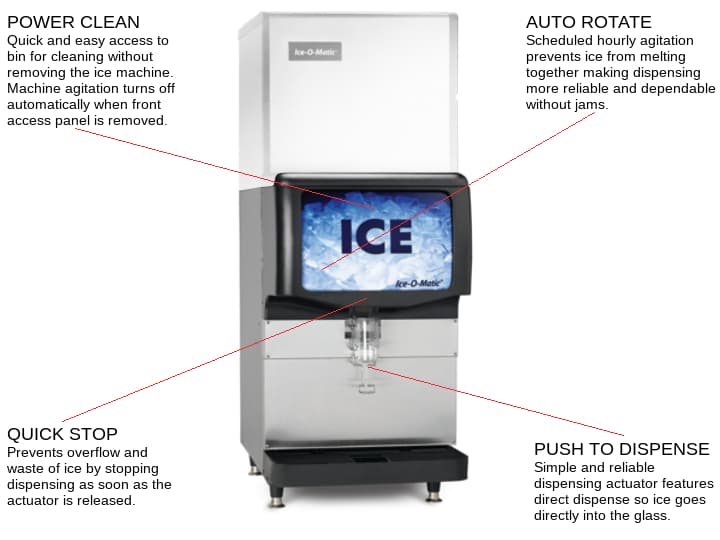 https://cdn.ckitchen.com/pimages/ice-o-matic-iod200-ice-dispenser-132119784871052398.jpg