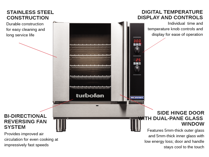 Moffat G32D5 Single Deck Gas Convection Oven with Digital Contols, 110-120 Volts