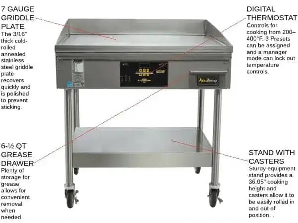 AccuTemp EGF2403B3650-S2 Accu-Steam™ 36.25'' Countertop Electric Griddle with Digital Controls, 240 Volts