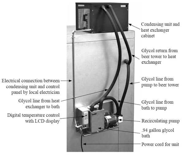 Glastender BLC1/2 Beer Line Chiller with Remote Installable Control