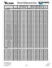 remote refrigeration data.pdf