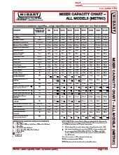 capacity chart.pdf