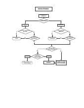 service flowchart.pdf