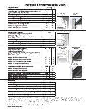 Traulsen RHT332NUT-FHS Spec-Line Refrigerator | CKitchen.com
