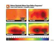 charbroiler comparison.pdf